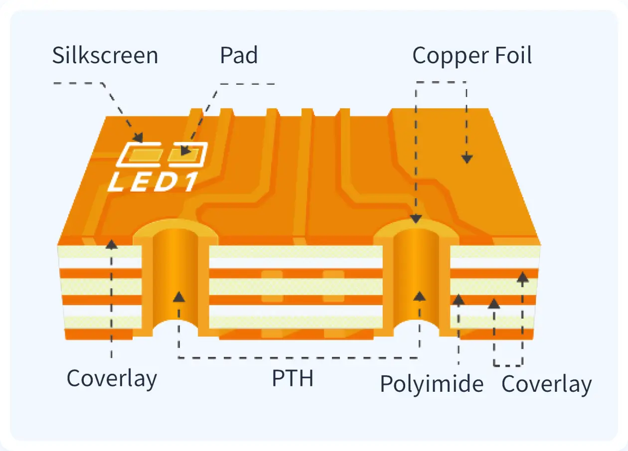 Structure and Properties of FR4