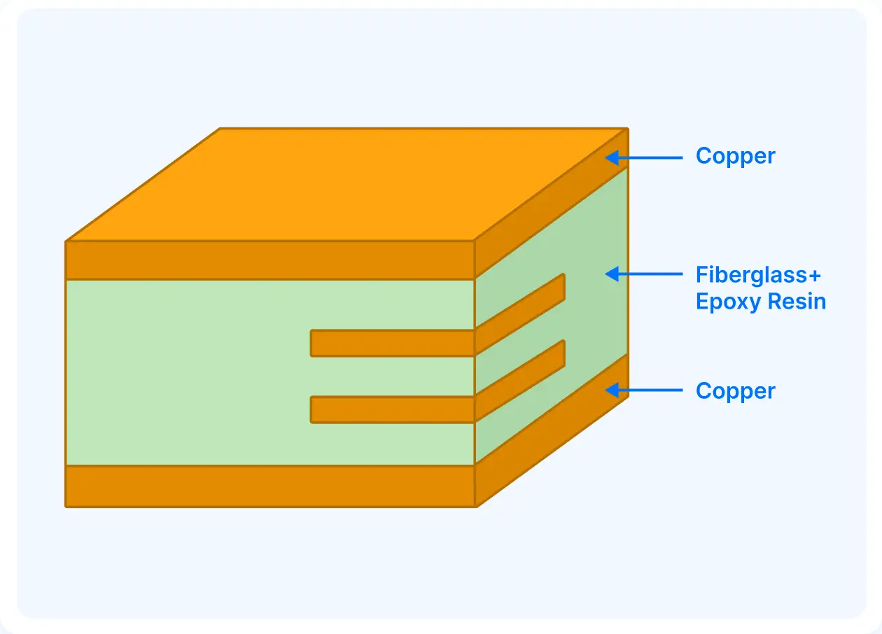 Structure and Properties of FR4